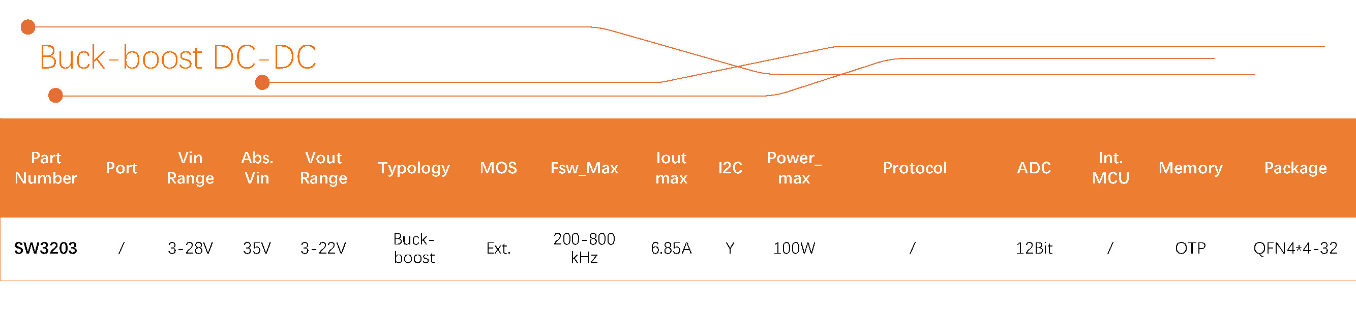 智融科技 產品選型表 2024Q3_Buck-boost DC-DC.jpg